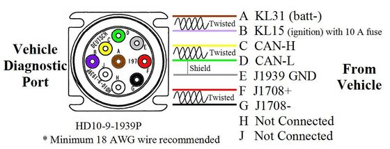 Heavy Duty J1939 Male To Female Extension Kabel OBD Untuk Pemasangan Gateway Kendaraan