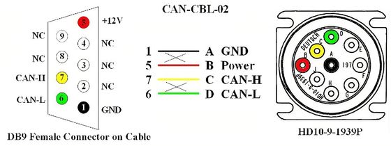 Heavy Duty J1939 Male To Female Extension Kabel OBD Untuk Pemasangan Gateway Kendaraan